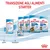 Transizione agli alimenti starter Royal Canin: Babydog Milk, Starter Medium, Mini, Maxi, Giant e umido. Testo visibile: nascita, svezzamento.
