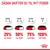 Sådan skifter du til nyt foder: Dage 1–2, 25 % nyt foder; dage 3–4, 50 %; dage 5–6, 75 %; dag 7, 100 % nyt foder. Royal Canin synlig nederst.