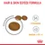 HAIR & SKIN EGYEDI FORMULA, vitaminok, omega-3 és -6; három barna táp szemcse nagyítva, Royal Canin márkajelzés