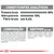 Constituintes analíticos: proteína bruta 30 %, matéria gorda bruta 15 %, fibra bruta 5,2 %. Composição e aditivos visíveis, incluindo vitaminas, minerais e ingredientes detalhados.