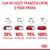 Instrucțiuni tranziție hrană: zile 1–2, 25% hrană nouă; zile 3–4, 50%; zile 5–6, 75%; ziua 7, 100%. Text: Cum să faceți tranziția către o nouă hrană.