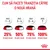 Instrucțiuni tranziție hrană: zile 1–2, 25% hrană nouă; zile 3–4, 50%; zile 5–6, 75%; ziua 7, 100% hrană nouă. Text vizibil: Cum să faceți tranziția către o nouă hrană.