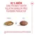 Royal Canin Ageing 11+