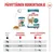 Ruokintaohje Royal Canin 11+ kissanruoalle: 3 kg kissalle 2 annosta tai 1 annos plus 23 g kuivaruokaa, 4 kg kissalle 2,5 annosta tai 1 annos plus 32 g, 5 kg kissalle 3 annosta tai 1 annos plus 41 g. Ruokintaohje Royal Canin 11+ kissanruoalle: 3 kg kissalle 2 annosta tai 1 annos plus 23 g kuivaruokaa, 4 kg kissalle 2,5 annosta tai 1 annos plus 32 g, 5 kg kissalle 3 annosta tai 1 annos plus 41 g.