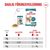 Royal Canin Ageing 15+ i saus