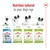 Feeding guide showing different Royal Canin X-Small dog food products for life stages: puppy (2-10 months), adult (10 months-8 years), adult 8+ (8-12 years), ageing 12+ (after 12 years).