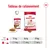 Tableau de rationnement Royal Canin Medium Adult : pour 11 kg, 1 sachet + 139 g ; 16 kg, 1 sachet + 196 g ; 25 kg, 1 sachet + 287 g. Paquet et sachet visibles.