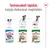 Royal Canin kutyaeledel: Puppy 2–10 hónapos korig, Mini Adult 10 hónapostól 8 éves korig, Mini Ageing 8 éves kor felett. Testreszabott táplálás életkor szerint.