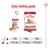 Daily feeding guide showing for 11kg: 1 can plus 67g dry food, for 16kg: 1 can plus 123g dry food, for 25kg: 1 can plus 213g dry food.