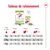 Tableau de rationnement Royal Canin XS x-small adult : quantités recommandées pour chiens de 1 kg, 2,5 kg et 4 kg selon activité quotidienne, avec croquettes et sachets repas visibles.