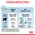 Feeding guide for adult target weight 3 kg: Kibble only—2 months 64 g, 10 months 53 g. Mix—½ pouch wet (85 g) plus kibble: 2 months 53 g, 10 months 43 g. Royal Canin Puppy shown.
