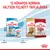 12 hónapos korban váltson felnőtt táplálékra. Royal Canin Puppy 2–12 hónapig, majd Royal Canin Adult Cocker és Medium Adult kutyatápok. 2 hónapos, 12 hónapos jelölés.