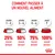 Conseils de transition vers un nouvel aliment : jours 1–2 25 %, jours 3–4 50 %, jours 5–6 75 %, jour 7 100 % nouvel aliment. Marque Royal Canin visible.