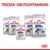 Royal Canin Light Weight Care Trocken- und Feuchtnahrung für Hunde in verschiedenen Grössen: X-Small, Mini, Medium, Maxi, All Sizes. Verpackungen mit Produktdetails sichtbar.