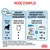 Mode d’emploi : conseils d’alimentation pour chiot, poids adulte cible 18 kg. Sachet fraîcheur uniquement : 6 sachets/jour. Association croquettes + humide : 1 sachet 140 g + 181 à 167 g croquettes.