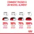 Conseils de transition alimentaire : jours 1–2, 25 % nouvel aliment ; jours 3–4, 50 % ; jours 5–6, 75 % ; jour 7, 100 % nouvel aliment. Marque Royal Canin visible.