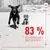 83 % des propriétaires sont satisfaits* Après 2 semaines d’utilisation des suppléments pour chiots ROYAL CANIN IMMUNITY & DIGESTION CHEWS PUPPY SUPPLEMENTS (étude interne Royal Canin)