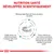 NUTRITION SANTÉ DÉVELOPPÉE SCIENTIFIQUEMENT. Mélange spécifique de fibres d’origine naturelle, faible teneur en matières grasses, teneur élevée en nutriments essentiels pendant la perte de poids.