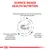 Science-based health nutrition with selected protein sources, precisely controlled nutrients for digestive health, and enriched with omega-3 fatty acids.