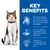 Key benefits: essential taurine for heart health and balanced minerals for kidneys and bladder, easy-to-digest ingredients with fibres, vitamin E and omegas for skin and fur.