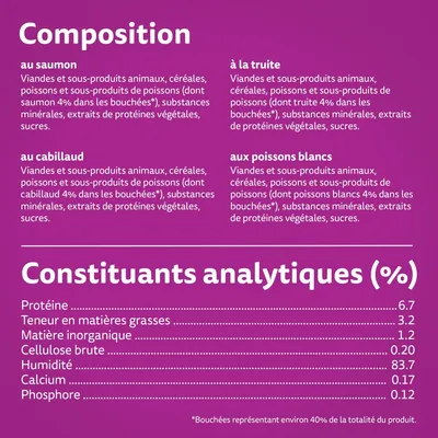 Composition : au saumon, à la truite, au cabillaud, aux poissons blancs. Constituants analytiques : protéines 6,7 %, matières grasses 3,2 %, humidité 83,7 %, calcium 0,20 %, phosphore 0,12 %.