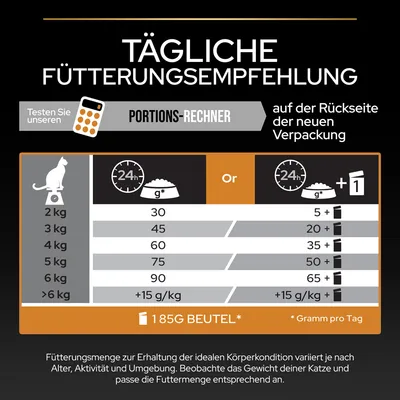 Tableau d’alimentation quotidienne pour chats : 2 kg 30 g, 3 kg 45 g, 4 kg 60 g, 5 kg 75 g, 6 kg 90 g, plus de 6 kg +15 g/kg ou avec sachets 185 g. Texte en allemand.