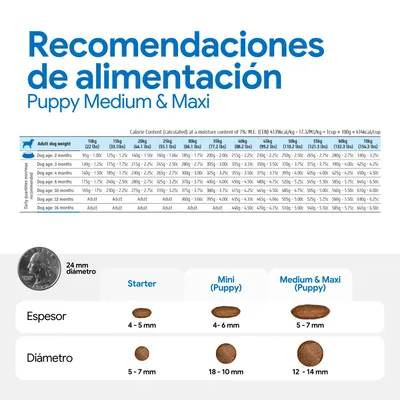 Cantidades recomendadas para Puppy Medium & Maxi con tabla según el peso y la edad del perro, además de una visión general de los tamaños de croquetas: Starter, Mini (Puppy), Medium & Maxi (Puppy) con medidas en mm.