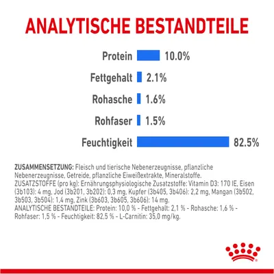 Analiza sastava na njemačkom: protein 10,0 %, udio masti 2,1 %, sirovi pepeo 1,6 %, sirova vlakna 1,5 %, vlaga 82,5 %