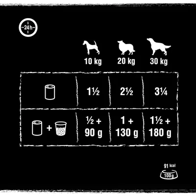 Recomandare de hrănire pentru câini: 10 kg - 1½ conserve, 20 kg - 2½ conserve, 30 kg - 3¾ conserve. Alternativ: ½ conservă + 90 g, 1 conservă + 130 g, 1½ conserve + 180 g. Valoare energetică: 91 kcal la 100 g.