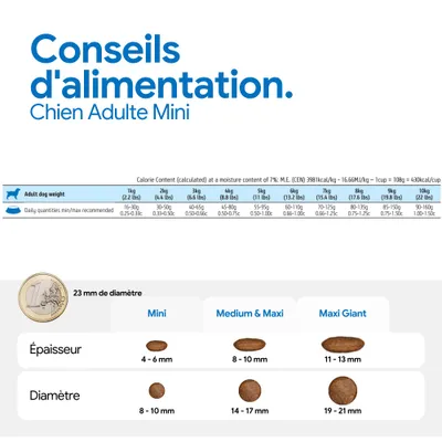 Recommandation d'alimentation pour Chien Adulte Mini : quantités journalières selon le poids du chien, tailles et diamètres des croquettes pour mini, medium et maxi, maxi giant. Comparaison avec une pièce de 1 euro. Recommandation d'alimentation pour Chien Adulte Mini : quantités journalières selon le poids du chien, tailles et diamètres des croquettes pour mini, medium et maxi, maxi giant. Comparaison avec une pièce de 1 euro.
