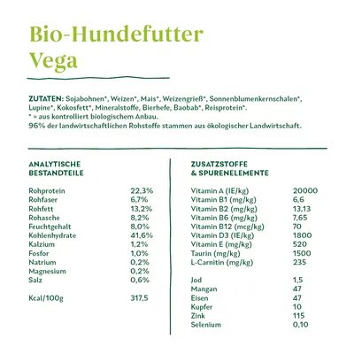 Bio-Hundefutter Vega. Состав: соевые бобы, пшеница, кукуруза, манная крупа, оболочки семян подсолнечника, люпин, кокосовый жир, минералы, дрожжи, баобаб, рисовый белок. Анализ: белок 22,3 %, жир 13,2 %, клетчатка 6,7 %, зола 8,2 %, углеводы 41,6 %. Калорийность 317,5 ккал/100 г. Витамины и минералы указаны в таблице.