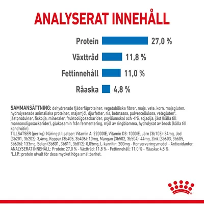 Analyserat innehåll: Protein 27,0 %, Växttråd 11,8 %, Fettinnehåll 11,0 %, Råaska 4,8 %. Sammansättning och tillsatser listas i detalj under näringsvärdena.