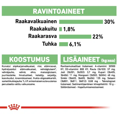 Ravintoaineet: raakavalkuainen 30 %, raakakuitu 1,8 %, raakarasva 22 %, tuhka 6,1 %. Koostumus ja lisäaineet lueteltu yksityiskohtaisesti. Katso tarkemmat tiedot kuvasta.