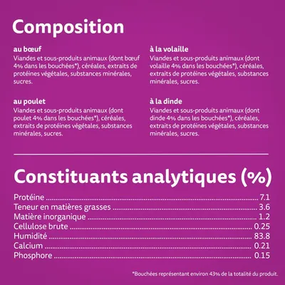 Composition : viandes et sous-produits animaux (bœuf, poulet, volaille, dinde 4 %), céréales, extraits de protéines végétales. Constituants analytiques : protéines 7,1 %, matières grasses 3,6 %, humidité 83,8 %.