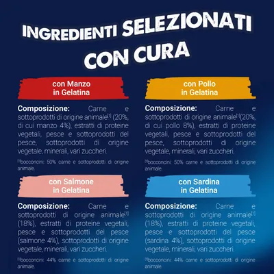 Panoramica degli ingredienti: Manzo, pollo, salmone o sardina in gelatina. Composizione: carne e sottoprodotti di origine animale, proteine vegetali, pesce, minerali, zucchero. Panoramica degli ingredienti: Manzo, pollo, salmone o sardina in gelatina. Composizione: carne e sottoprodotti di origine animale, proteine vegetali, pesce, minerali, zucchero.