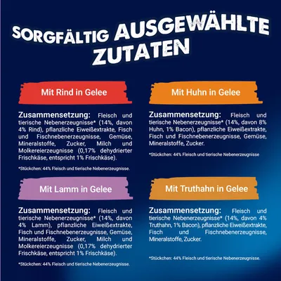 Sparpaket Felix "Sensations" 48 x 85 g - Fleischvielfalt in Sauce (Truthahn, Rind, Lamm, Ente) Sparpaket Felix "Sensations" 48 x 85 g - Fleischvielfalt in Sauce (Truthahn, Rind, Lamm, Ente)