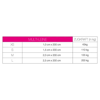 Storlekstabell för Multi-Leine: XS 1,0 cm x 200 cm dragkraft 45 kg, S 1,5 cm x 200 cm dragkraft 110 kg, M 2,0 cm x 200 cm dragkraft 135 kg, L 2,5 cm x 200 cm dragkraft 200 kg.