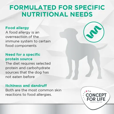 Formulované pre špecifické výživové potreby: potravinová alergia, potreba špecifického zdroja bielkovín, svrbenie a lupiny ako časté kožné reakcie. Concept for Life. Formulované pre špecifické výživové potreby: potravinová alergia, potreba špecifického zdroja bielkovín, svrbenie a lupiny ako časté kožné reakcie. Concept for Life.