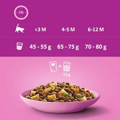 Pokyny ke krmení koťat: do 3 měsíců 45–55 g, 4–5 měsíců 65–75 g, 6–12 měsíců 70–80 g denně. 1 kapsička = 15 g suchého krmiva.