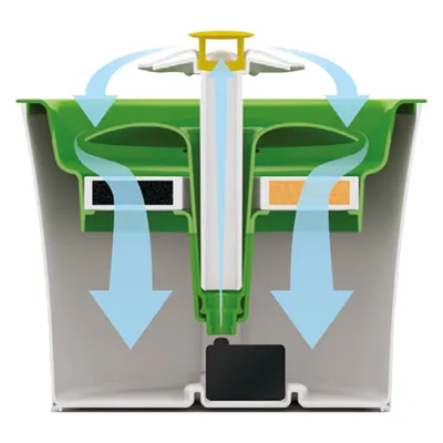 Diagramma di un sistema di filtraggio con frecce del flusso d’aria, filtri a carbone attivo e a resina per la purificazione dell’acqua. Mostra struttura e funzione del sistema.