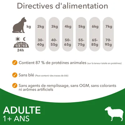 Directives d’alimentation chat adulte 1+ ans : 2 kg 30–40 g, 3 kg 40–55 g, 4 kg 50–65 g, 5 kg 55–75 g, 6 kg 65–85 g, 7 kg 70–95 g. 87 % protéines animales, sans blé, sans OGM ni colorants.