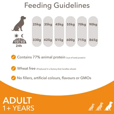 Feeding guidelines for adult pets over 1 year: daily portions by weight from 330g to 865g, contains 77% animal protein, wheat free, no fillers, artificial colours, flavours or GMOs.