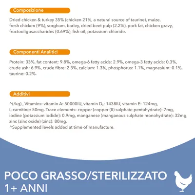 Composizione, componenti analitici e additivi di alimento per animali: pollo e tacchino 35 %, proteine 33 %, grassi 9,8 %, vitamine A, D₃, E, minerali. Poco grasso/sterilizzato 1+ anni.