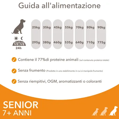 Guida all'alimentazione cani senior 7+ anni: dosi giornaliere da 295g a 775g per peso 25–90kg. 77% proteine animali, senza frumento, senza riempitivi, OGM, aromatizzanti o coloranti.