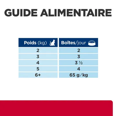Guide alimentaire pour chats : poids 2 kg = 2 boîtes/jour, 3 kg = 3, 4 kg = 3½, 5 kg = 4, 6+ kg = 65 g/kg par jour.