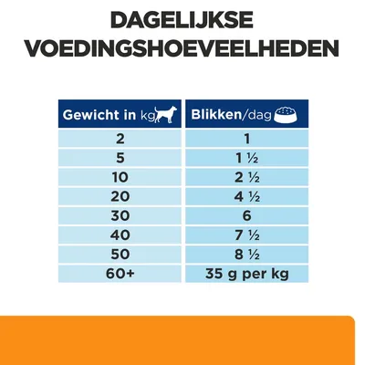 Dagelijkse voedingshoeveelheden: tabel met hondengewicht in kg (2–60+) en aanbevolen blikken per dag (1–8½), voor 60+ kg: 35 g per kg.