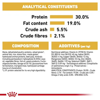 Image shows analytical constituents: protein 30%, fat 19%, crude ash 5.5%, crude fibres 2.1%. Includes composition and additives list with nutritional and technological details.