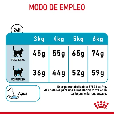 Tabla de raciones diarias para gatos: peso ideal 3 kg 45 g, 4 kg 55 g, 5 kg 65 g, 6 kg 74 g; sobrepeso 3 kg 36 g, 4 kg 44 g, 5 kg 52 g, 6 kg 59 g. Agua y energía 3752 kcal/kg.