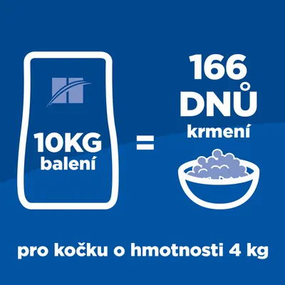 10kg balení = 166 dnů krmení pro kočku o hmotnosti 4 kg, zobrazeno na modrém pozadí s miskou a obrysem pytle.