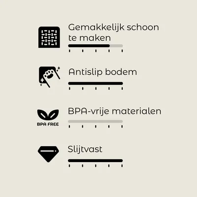 Gemakkelijk schoon te maken, antislip bodem, BPA-vrije materialen, slijtvast. Vier pictogrammen met bijbehorende tekst en beoordelingsbalken.